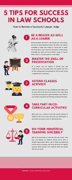 5 Tips For Success In Law Schools Law School Law School Inspiration Law School Prep