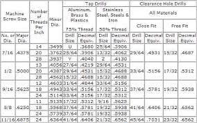 10 true to life bolt clearance chart metric