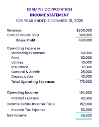 Operating expenses on an income statement are costs that arise in the normal course of business. Guide To Income Statements For Small Business Owners Enkel