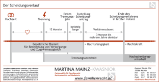 Im trennungsjahr behalten beide eheleute grundsätzlich ihre alte steuerklasse bei, eine änderung der lohnsteuerklasse findet grundsätzlich nicht statt. Trennungsjahr Vorbei Expertenwissen Auf Uber 200 Seiten Aachener Kanzlei Fur Familienrecht