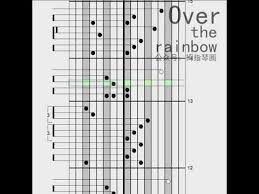 Kalimba Tabs Somewhere Over The Rainbow Youtube Rainbow Music Music Tabs Rainbow Chords