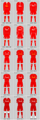 Pin On Premier League Kits