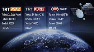 Trt kurdî is first national kurdish language television station in turkey. Trt Kurdi Trt Avaz Ve Trt Muzik Artik Hd Kalitesinde Son Dakika Haberleri