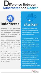 Compare docker compose vs kubernetes and see what are their differences. Kubernetes Vs Docker Swarm Difference Between Kubernetes And Docker Kubernetes Vs D Computer Science Programming Cloud Infrastructure Data Science Learning