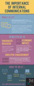 Time To Define Your Internal Content Marketing Strategy Marketing Insider G Marketing Communication Strategy Communications Strategy Marketing Communications