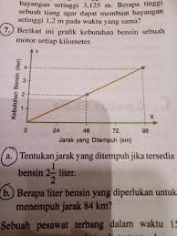 We did not find results for: Berikut Ini Grafik Kebutuhan Bensin Sebuah Motor Setiap Kilometer A Tentukan Jarak Yang Ditempuh Brainly Co Id
