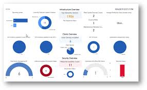 Customer Offerings Microsoft Endpoint Manager Powerbi Dashboard Integration System Center Configuration Manager Sharepoint Custom Dashboard
