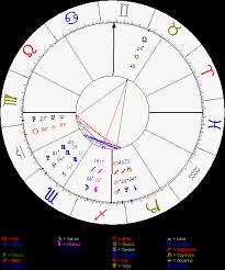 My Star Chart Rising Sign Is In 22 Degrees Virgo Sun Is In