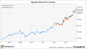However, you might be unsure how to begin. Will Alphabet Do A Stock Split In 2018 The Motley Fool