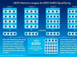 Uefa euro 2020 runs from 11 june to 11 july 2021, with 11 host cities staging the 51 fixtures. Euro 2021 Hosts Qualifiers Your Guide To The New Look European Championship Goal Com
