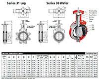 Item 300600 11011119 Series 30 Wafer Body Valves Under