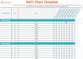 raci chart an effective project management tool intraway