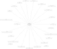 does the zigbee network map work correctly issue 652 koenkk zigbee2mqtt github