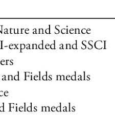 Check spelling or type a new query. Pdf The Internationalization Of East Asian Higher Education Globalizations Impact Chapter 3 A Pearl On The Silk Road Internationalizing A Regional Chinese University