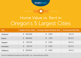 The economy of the u.s. The Cost Of Living In Oregon Smartasset