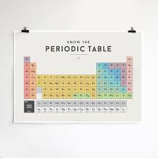Backtoschool Periodictable Tableofelements Learningcanlookgood Science Education Kidsdecor Wallart Periodic Table Periodic Table Poster Kids Music Room