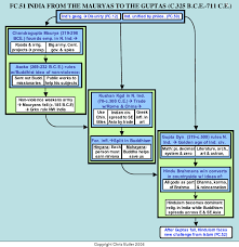 70 Paradigmatic Buddhist Reincarnation Chart