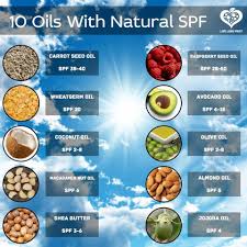 Pin On Health Beauty