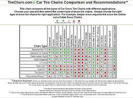 Amazon Com Tirechain Com 1026 P185 60r15 185 60 15 Cable