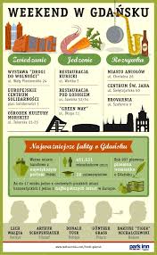 Wochenende In Danzig Danzig Polen Reisen