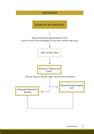 Kunci jawaban uji kompetensi ips kelas 9 bab 3. Jual Buku Sejarah Indonesia Sma Kelas Xi Semester 1 Oleh Sardiman Am Dan Amurwani Dwi Lestariningsih Gramedia Digital Indonesia