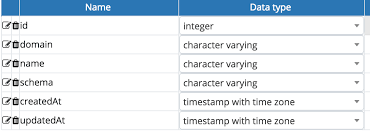 Postgresql Postgres Support For Uuid Database Administrators Stack Exchange