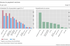 Before you visit a standard bank branch, please view the list below to ensure you visit a branch that is operational. Innovations In Payments