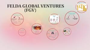 Felda Global Ventures By Nurisa Shabrina On Prezi