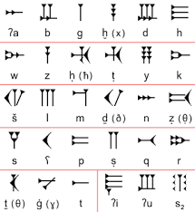 2 what do the word punta mean? Ugaritic Alphabet Wikipedia