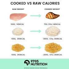 Should You Weigh And Track Calories Raw Or Cooked 9 To 5 Nutrition