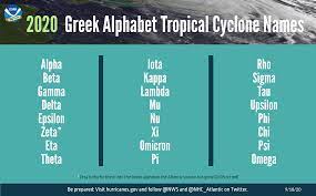 Unless you are a linguist or lexicographer, it is unlikely you will ever need to say an alphabetical order or the alphabetical order. With Alpha 2020 Atlantic Tropical Storm Names Go Greek National Oceanic And Atmospheric Administration