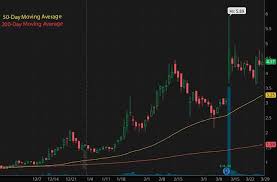 The best penny stocks of 2021: Best Penny Stocks To Buy Right Now 4 To Watch For April 2021 Laptrinhx