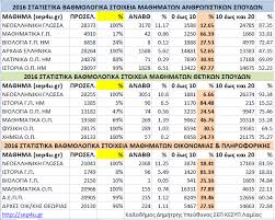 Όχι γιατί δεν έγραψα έκθεση, αλλά γιατί έχασα δυόμιση ώρες από το διάβασμα των μαθηματικών για να το φτιάξω αυτό!!!i don't own the. Frontisthrio Ma8hsh Statistika Stoixeia Panelladikwn 2016 Oladeka