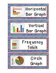 Graphing Activities And Worksheets Tpt Digital Activity Distance Learning Graphing Activities Bar Graphs Activities Graphing