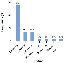 Image result for Napoleonaea gossweileri