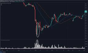 Vi visar dagens uppdaterade bitcoin kurs i direktsändning. Bitcoin Kurs Btc Konnte Die 12 000 Wieder Angreifen Broker Test