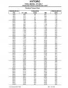 Xlt 3 Torque Conversion Chart