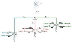 Questa ricerca guidata, attraverso pochi e semplici criteri di selezione, consente di ottenere lo schema di impianto e relativo preventivo di massima che meglio soddisfa le vostre esigenze. L Impianto Di Ricezione Di Un Segnale Televisivo Digitale Electroyou