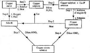 The Flow Chart Below Shows A Sequence Of Reactions Starting