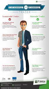 Unsuccessful Vs Successful Trader Best Comparison On Traders Please Read Forexadvice Forex Thebasics Forex Trading Tips Trading Quotes Trading Strategies