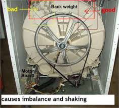 Contextual translation of rinse and spin cycle into russian. Solved Banging Noise On Rinse Spin Cycle Model 23032101 Fixya