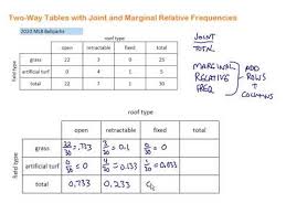 8/22 =.36 tip:you can check your answer by making sure the probabilities all add up to 1. Two Way Tables With Joint And Marginal Relative Frequencies Youtube