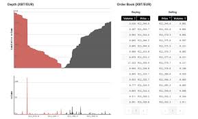 Make sure the selected network corresponds with the العربية. Buying Bitcoin Fees On Kraken 1 Year Performance Of Ripple Dilex India