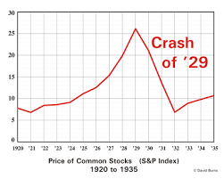 Causes Of The Great Depression