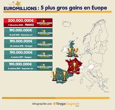 According to the rules, the jackpot is set at its maximum of 200 m euros for 5 draws. Jskjs 4zzsonsm