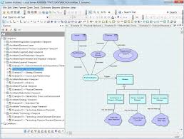 Archimate 3 0 Meaning And Value Viewpoint In System Architect Enterprise Architecture Architect Business Process