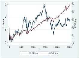 heres a kind of chart you should be using more seeking alpha