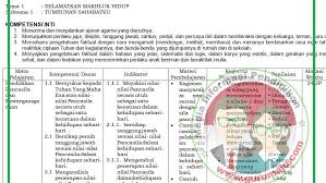 Kepanjangan dan tugas ceo, coo, cfo, cmo. Silabus Matematika Smp Kelas 9 Berkarakter