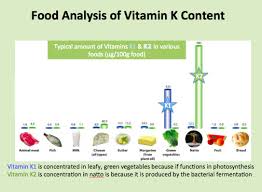 Vitamin k1 is found in mostly green vegetables, while vitamin k2 (the more bioavailable form) is found in mostly animal products or fermented foods. Vitamin K2 Dosage Blog Nyrture New York Natto