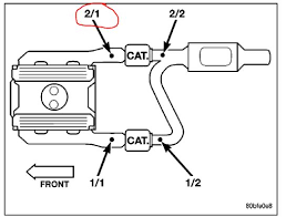 See if the xj cherokee diagrams above pertain to the rest of your gc o2s wiring, and if so, use them to repair your damaged wiring. Jeep Liberty O2 Sensor